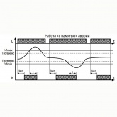 Реле контроля частоты Меандр РКЧ-М01 АС150-400В УХЛ4 регулировка верхнего и нижниго порога