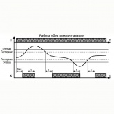 Реле контроля частоты Меандр РКЧ-М01 АС150-400В УХЛ4 регулировка верхнего и нижниго порога