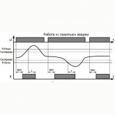 Реле контроля частоты Меандр РКЧ-М02 АСDC150-400В УХЛ4