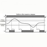 Реле контроля частоты Меандр РКЧ-М02 АСDC150-400В УХЛ4