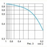 Реле промежуточное Меандр МРП-2 16А 2НО/НЗ 12В AC/DC УХЛ4 на DIN-рейку