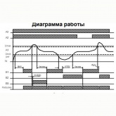 Реле выбора фаз Меандр РВФ-02 АС230В однофазный АВР с током нагрузки 8А УХЛ4