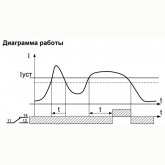 Реле приоритета нагрузки Меандр РПН-1-40 УХЛ4 4-40А, регулируемая задержка до 20с