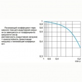 Реле промежуточное Меандр МРП-2М 3А 2НО/НЗ 24В AC/DC УХЛ4 на DIN-рейку