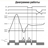 Трехфазное реле контроля напряжения/перекоса/обрыва/чередования фаз Меандр ЕЛ-11М-15 АС400В 2NO/NC