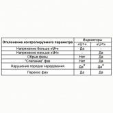 Трехфазное реле контроля напряжения/чередования/обрыва фаз Меандр РКН-3-15-15 5А 220В АС DIN-рейка