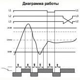 Трехфазное реле контроля напряжения Меандр РКН-3-20-15 АС230В/AC400В УХЛ4