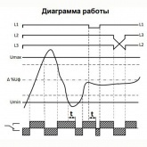 Трехфазное реле контроля напряжения Меандр РКН-3-21-15 АС230В/AC400В УХЛ4 асимметричная регулировка