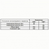 Трехфазное реле контроля напряжения Меандр РКН-3-25-15 АС230В/AC400В УХЛ4 без контроля чередования