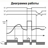 Трехфазное реле контроля напряжения/перекоса/обрыва/чередования фаз Меандр ЕЛ-12М-15 400В АС