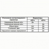 Трёхфазное реле контроля напряжения Меандр РКН-3-26-15 АС230В/AC400В УХЛ4 помехоустойчивое