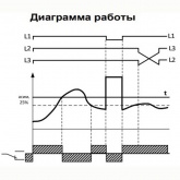 Трехфазное реле контроля линейного напряжения/перекосава/обрыва фаз Меандр ЕЛ-13М-15 8А 400В