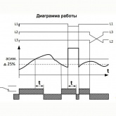 Реле контроля фаз Меандр РКФ-М06-12-15 AC 400В УХЛ4 с регулировкой разбаланса фаз (U асимм 5%)
