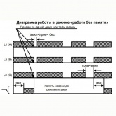 Реле контроля фаз Меандр РКФ-М04-1-15 AC 400В УХЛ4 обнаружение кратковременных пропаданий напряжения