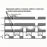 Реле контроля фаз Меандр РКФ-М04-1-15 AC 400В УХЛ4 обнаружение кратковременных пропаданий напряжения
