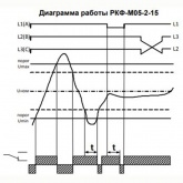 Реле контроля фаз Меандр РКФ-М05-2-15 АС 400В УХЛ4 реле без функции контроля чередования фаз