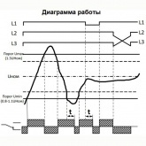 Реле контроля фаз Меандр РКФ-М06-11-15 AC 400В УХЛ4 с регулировкой нижнего порога