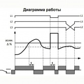 Реле контроля фаз Меандр РКФ-М06-13-15 AC 400В УХЛ4 аналог ЕЛ-13М с регулировкой разбаланса фаз