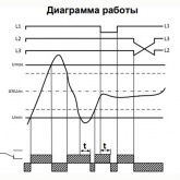 Реле контроля фаз Меандр РКФ-М07-1-15 AC 400В УХЛ4 симметричная регулировка порогов напряжения 5-25%