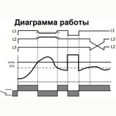 Реле контроля фаз Меандр РКФ-М08-3-15 AC 400В УХЛ4 защита электродвигателей крановых установок