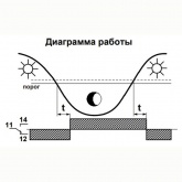 Фотореле Меандр ФР-М01-1-15 16А АСDC24B/AC230B с датчиком