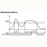 Реле контроля тока Меандр РТ-40М диапазона контролируемого тока 2.5-25A УХЛ4, порог 10-100% от макс.