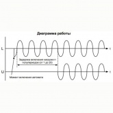 Реле ограничения пускового тока МРП-1Т AC230В 8А УХЛ4 снижение пускового тока емкостных нагрузок