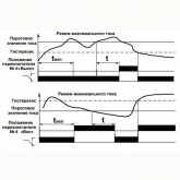 Реле контроля тока РКТ-1 АС100-265В УХЛ4 диапазон контролируемых токов до 1А или до 5А