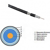 Кабель коаксиальный Rexant RG-6U телевизионный сталь омедненная 75 Ом уличный [бухта 305м]