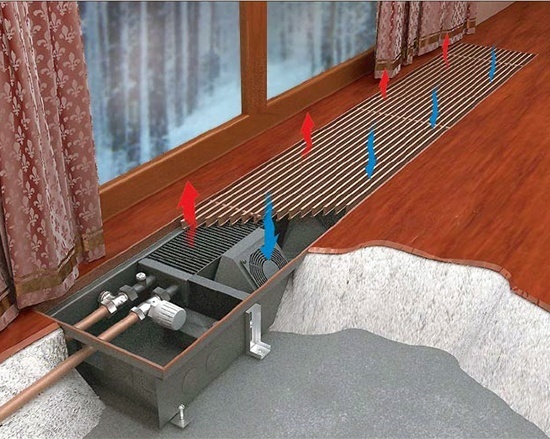 Конвекторы отопления в пол