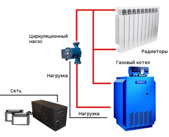Бесперебойники для котлов