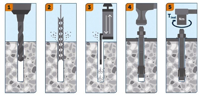 Анкерная техника