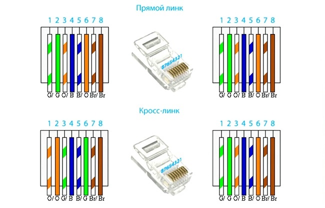Инструмент для заделки и обжима витой пары