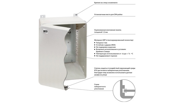 Шкафы ЩПМП IP55 (GRP, антивандальные) навесной TDM Electric