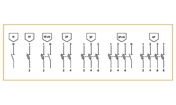 Рубильники с предохранителями ABB серии E90 под плавкие вставки E9F