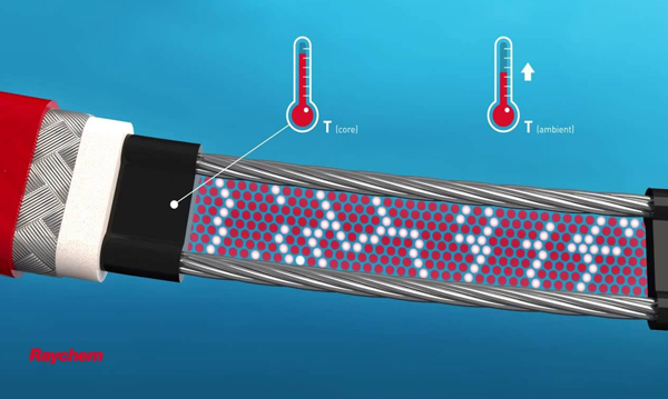 Саморегулирующийся нагревательный кабель