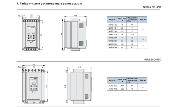 Устройство плавного пуска Chint NJR2 от 7,5 до 315кВт