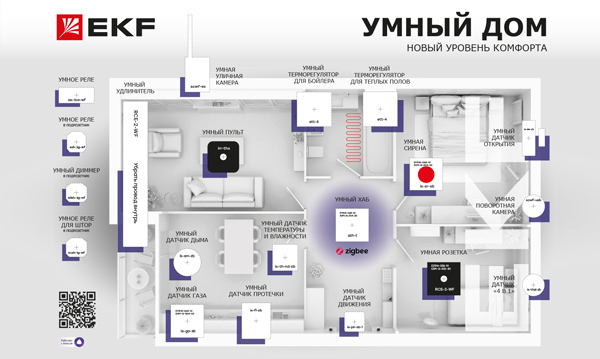 Элементы Умный дом Zigbee EKF Connect