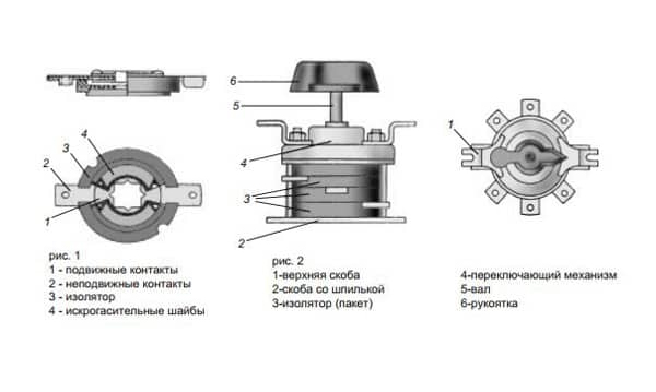 Пакетные выключатели