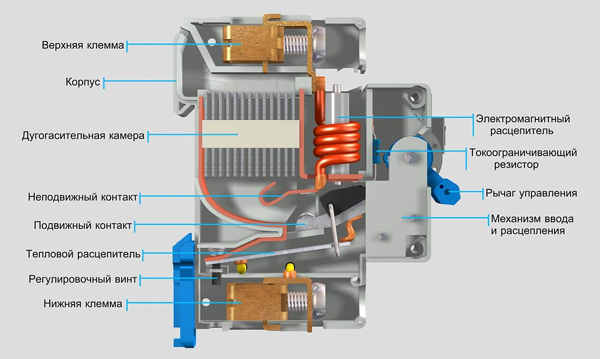 Дифавтоматы, автоматические выключатели дифференциального тока, АВДТ EKF